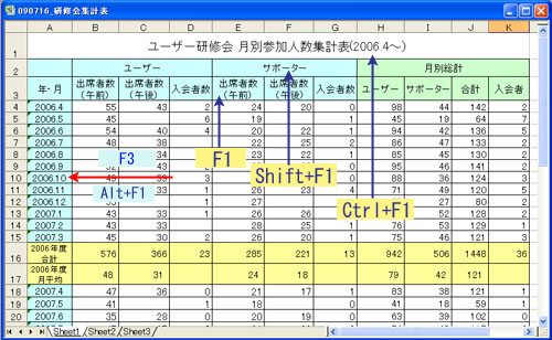 研修会集計表